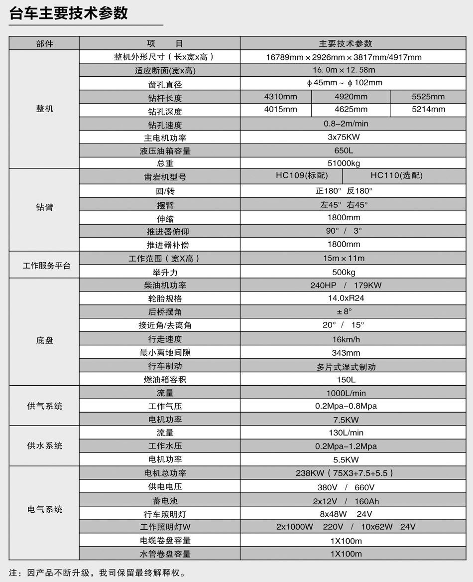 三臂鑿巖臺(tái)車