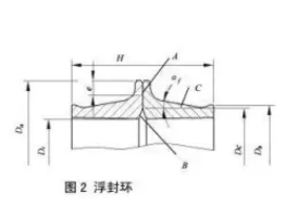 浮動(dòng)油封浮封環(huán)