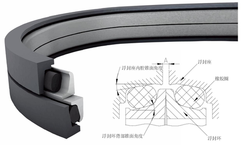 D&O型浮動(dòng)油封是什么？