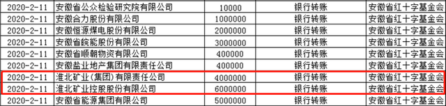 淮北礦業(yè)捐千萬(wàn)決心抗疫彰顯國(guó)企擔(dān)當(dāng)