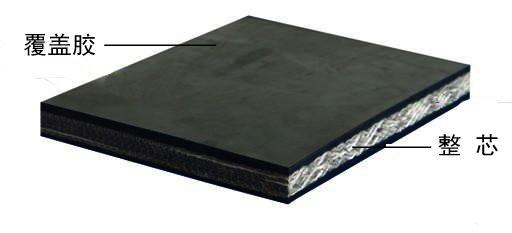 阻燃輸送帶產(chǎn)品、性能特征