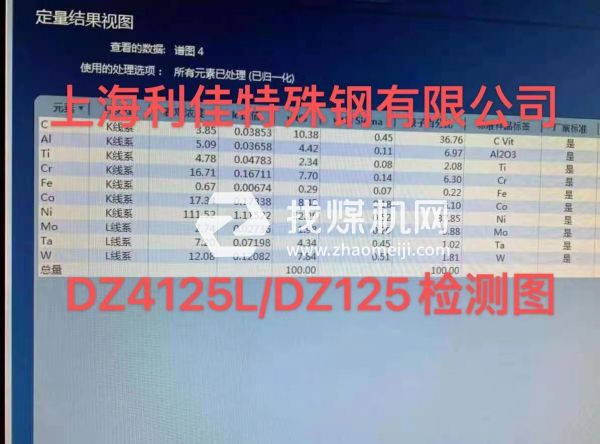 UNS N07252化學(xué)成分UNS N07252對(duì)應(yīng)國內(nèi)鋼號(hào)